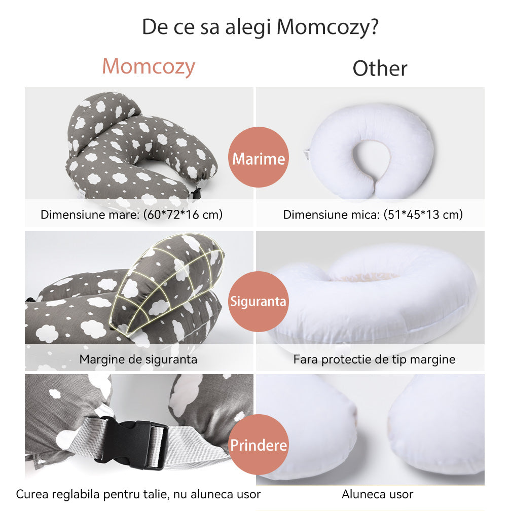 Perna de alaptare ajustabila Momcozy
