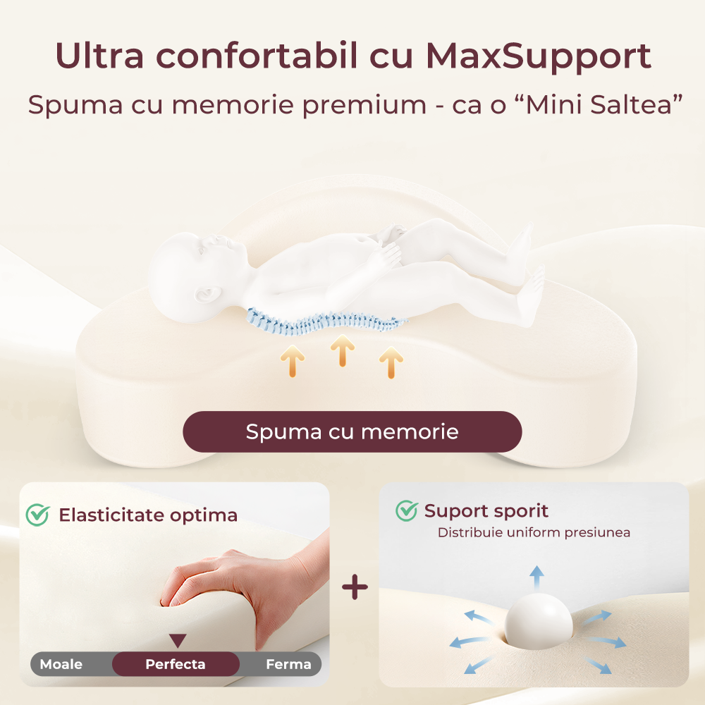 Perna Alaptare Momcozy Exclusive din Spuma cu Memorie Grey cu Gard Siguranta