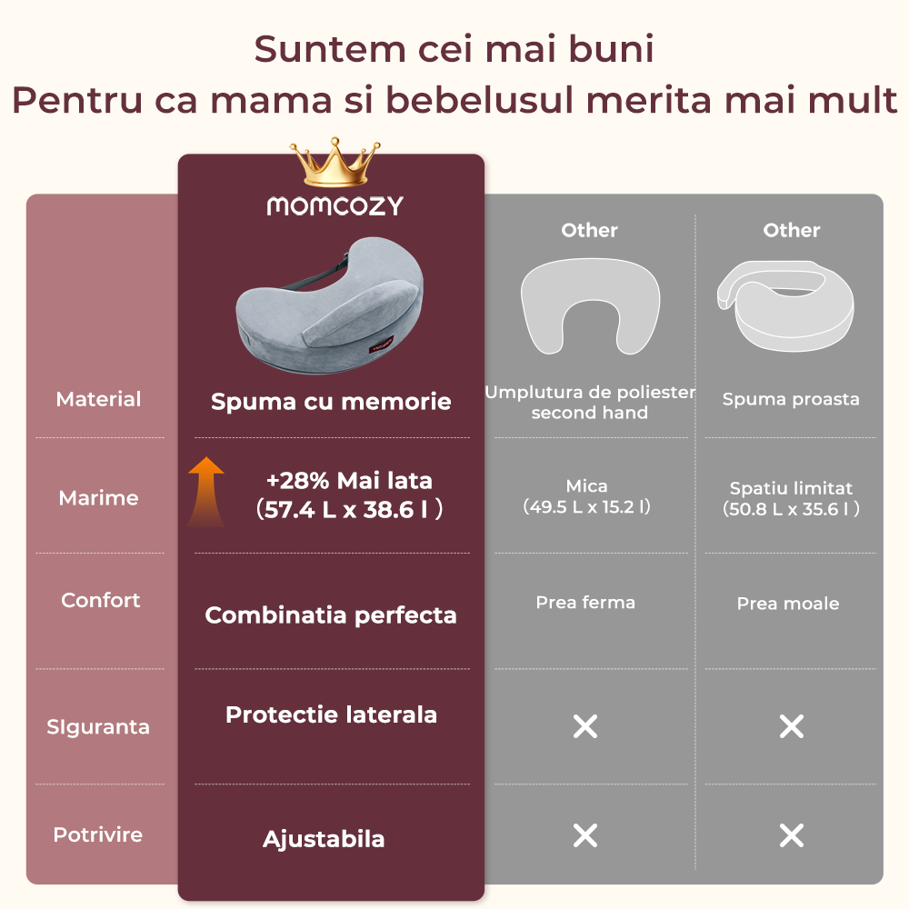 Perna Alaptare Momcozy Exclusive din Spuma cu Memorie Grey cu Gard Siguranta