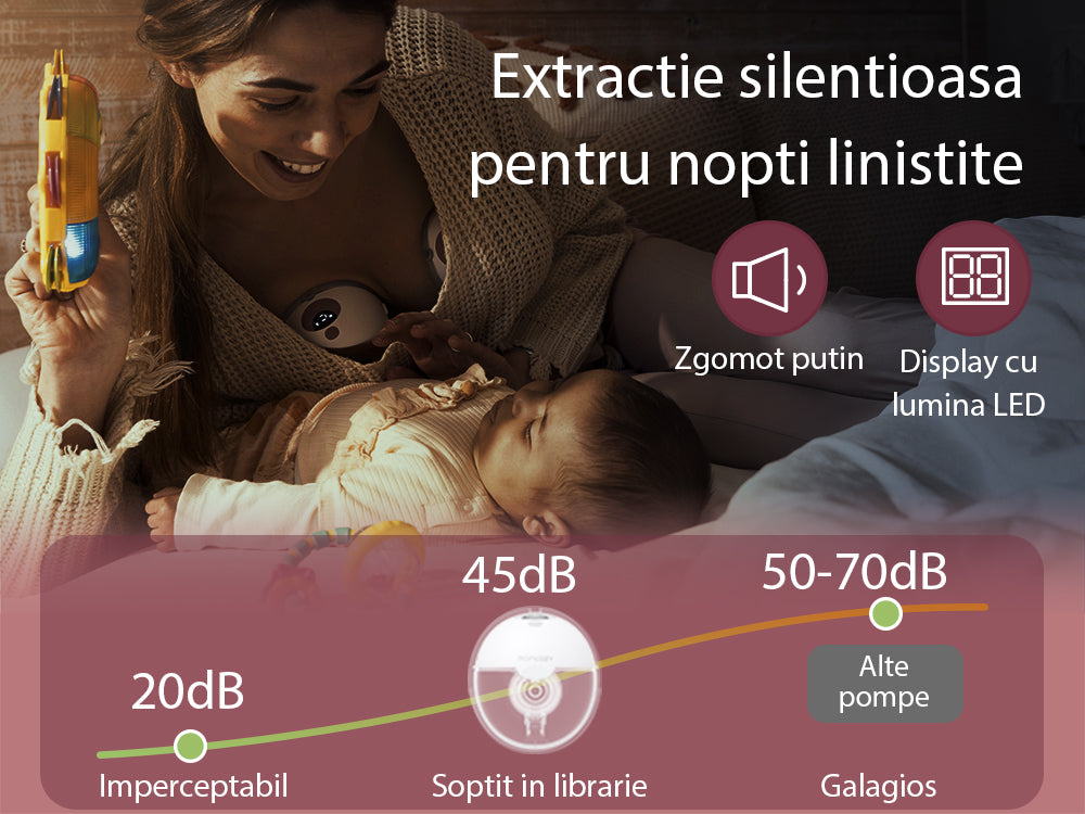 Pompă de Sân Momcozy Hands-Free Dublă M5 Grey - Silențioasă, Portabilă, Eficientă