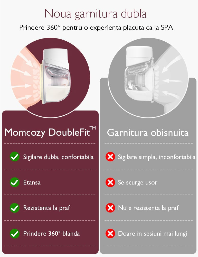 Pompă de Sân Momcozy Hands-Free Dublă S12 Pro White - Silențioasă, Portabilă, Premium