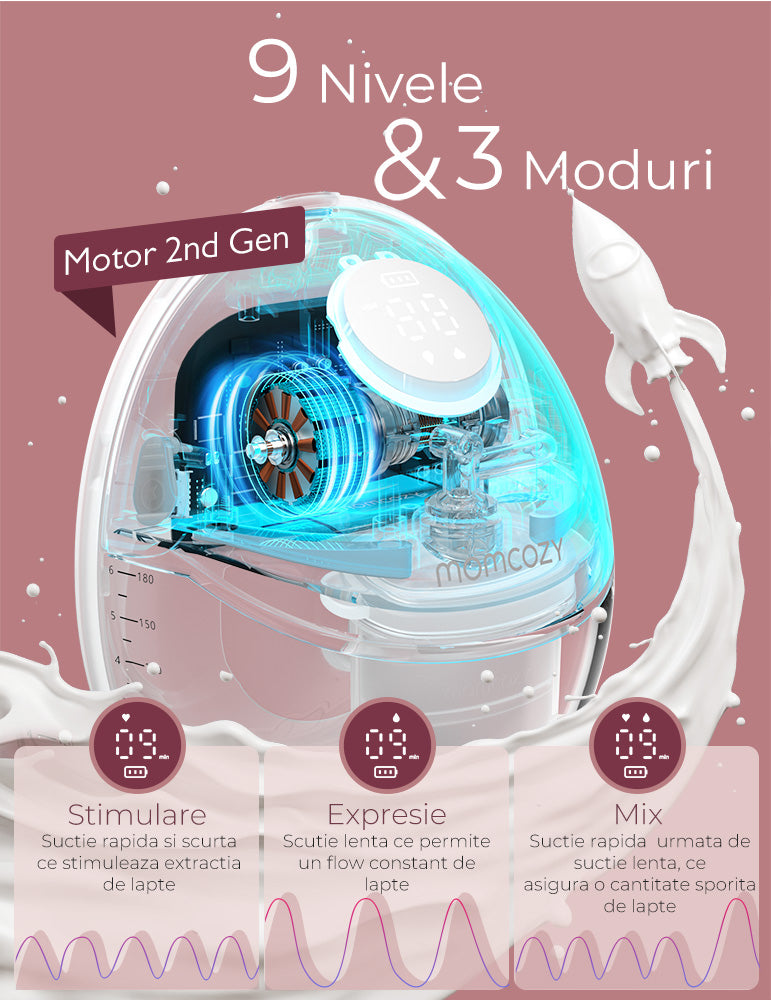 Pompă Sân Momcozy Hands-Free Dublă M6 Rosie - Portabilă, Silențioasă și Eficientă