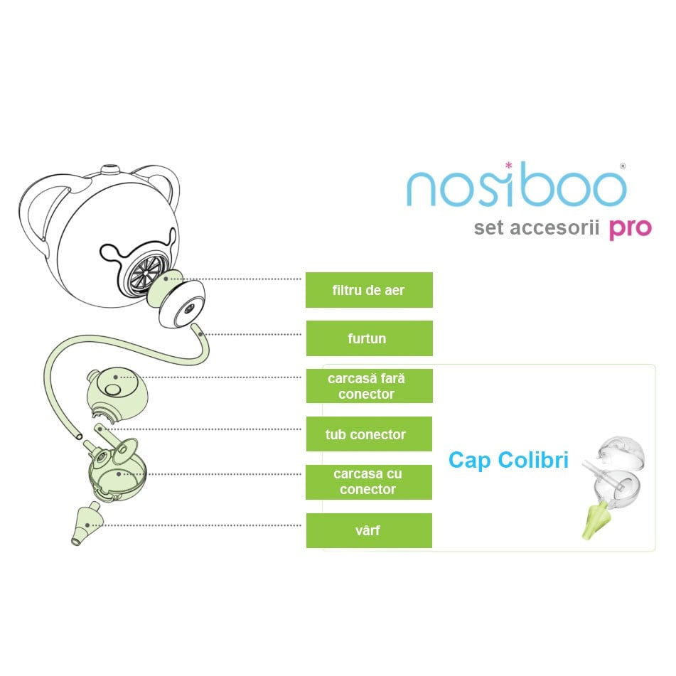 Set accesorii Nosiboo Pro Vernil - piesele incluse