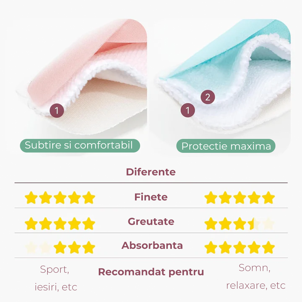 Tampoane Reutilizabile pentru San Momcozy Groase - Set 14 Bucati 4 Straturi