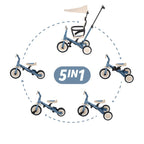 Tricicleta, Petite&Mars, Turbo Plus, 5 in 1, Multifunctionala, Vehicul de impins, Bicicleta cu/fara pedale, Cu maner de ghidaj, Detasabil, Roti din cauciuc, Capotina pentru soare, Pana la 25 kg, 1.5-5 ani, Albastru