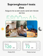 Baby monitor video Momcozy BM03 5,5 inch fara WiFi