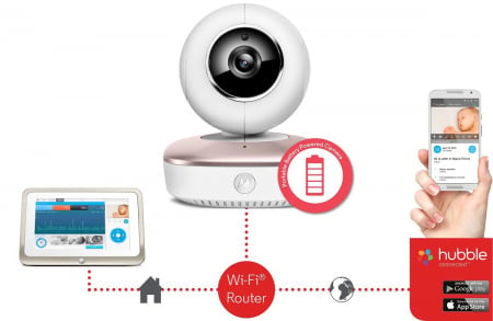 Video monitor Wi-Fi Motorola MBP87SN Connect